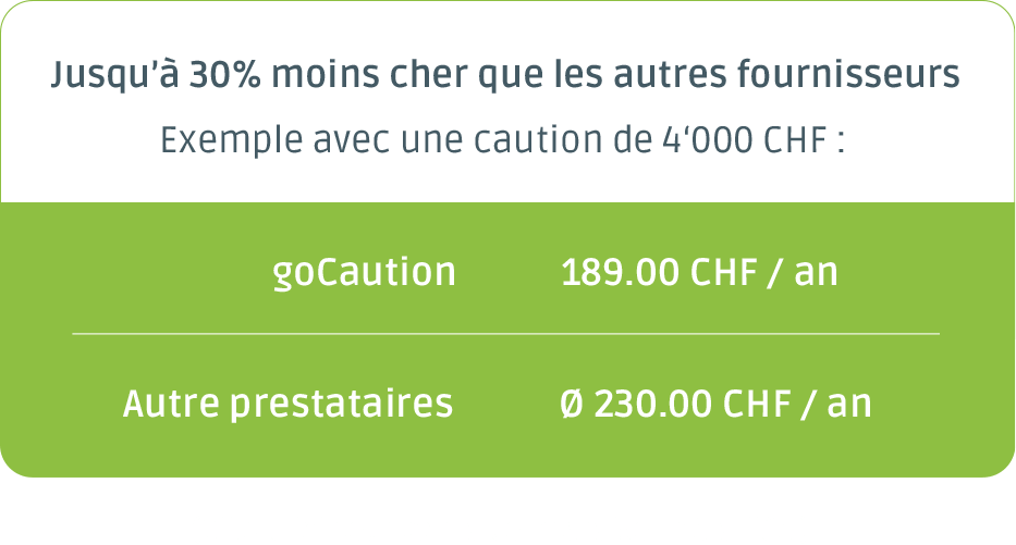 goCaution caution de loyer comparaison